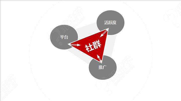 對于一件代發(fā)來說，如何通過微信社群帶貨？