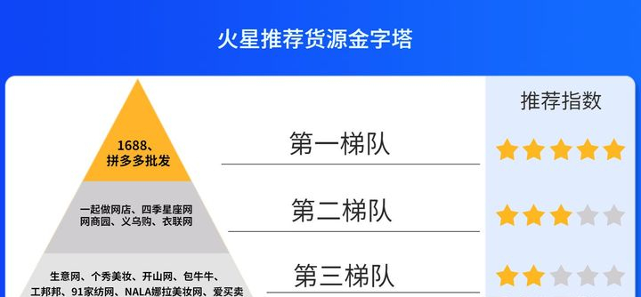 如何做代購(gòu)貨源怎么找（怎么找海外代購(gòu)一手貨源）