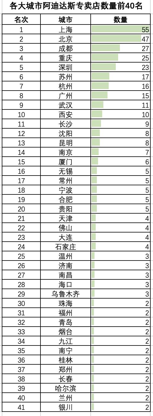 阿迪達(dá)斯實(shí)體店可以退款嗎（阿迪達(dá)斯實(shí)體店衣服可以無(wú)理由退貨嗎）