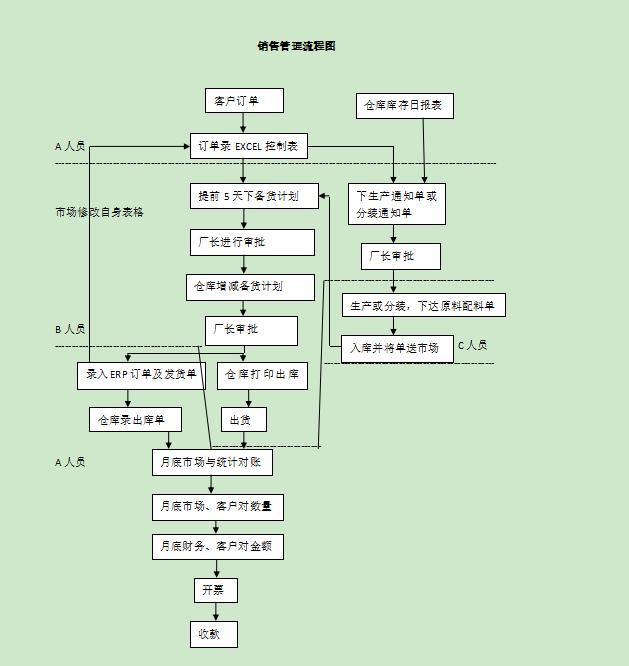 發(fā)錯貨一般補償多少運費（淘寶發(fā)錯貨一般補償多少）