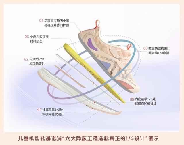 基諾浦鞋是什么檔次（基諾浦童鞋屬于什么檔次）