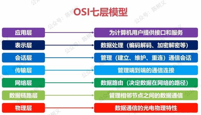 深信服負(fù)載均衡設(shè)備功能，深信服負(fù)載均衡設(shè)備價(jià)格？