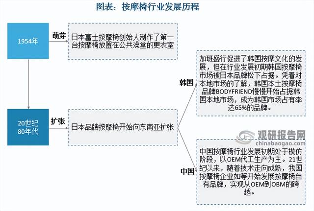 三洋按摩椅實體店，三洋按摩椅維修電話？