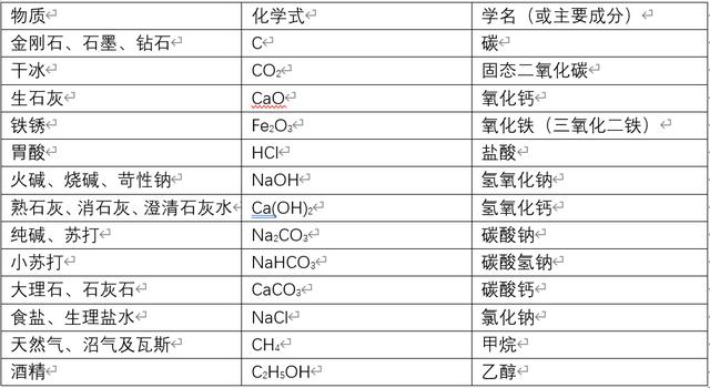 石灰在龍蝦養(yǎng)殖中的利與弊，對蝦養(yǎng)殖生石灰怎樣使用？