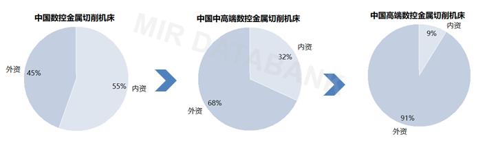 斗山鏜銑床帶方滑枕嗎，斗山鏜銑床怎么樣？