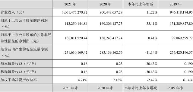 聚乙烯線繩，尼龍繩網廠家？