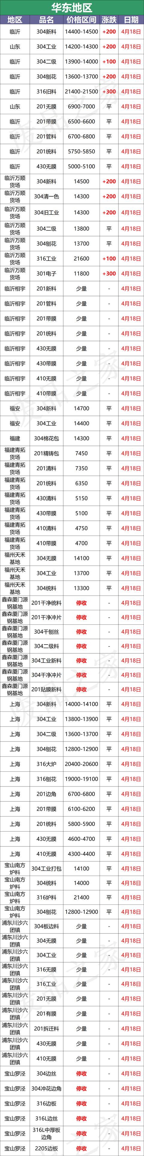 2520不銹鋼絲耐磨嗎，2520不銹鋼耐磨嗎？