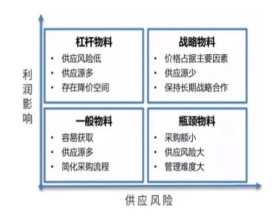 工具武器日用器具和裝飾品等器具屬于，工具人是什么意思？