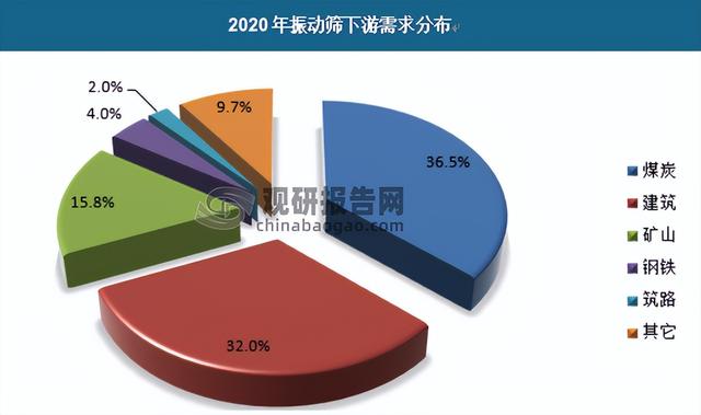 不銹鋼振動篩供應(yīng)商，篩分設(shè)備不銹鋼振動篩？