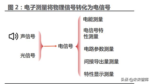 sa測量軟件教程，sa測量軟件用戶手冊？