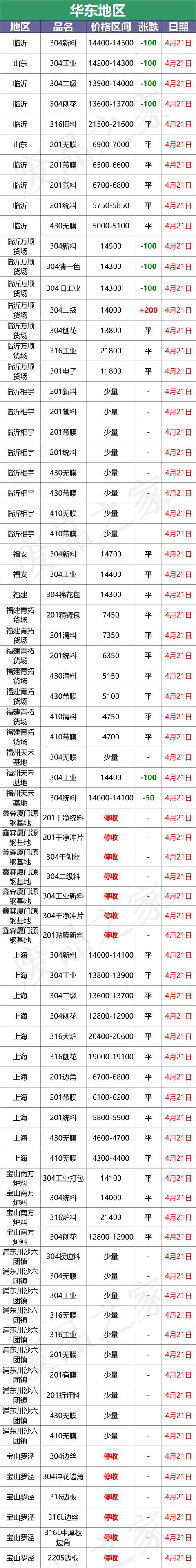 2520不銹鋼無(wú)縫管（2520耐熱鋼管規(guī)格）