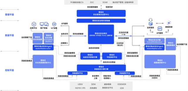 vpn供應(yīng)商，VPN不安全？看某大型企業(yè)如何用“零信任”構(gòu)建安全訪問新體系？