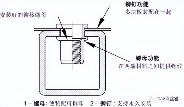 壓鉚螺母怎么使用，壓鉚螺絲怎么用？