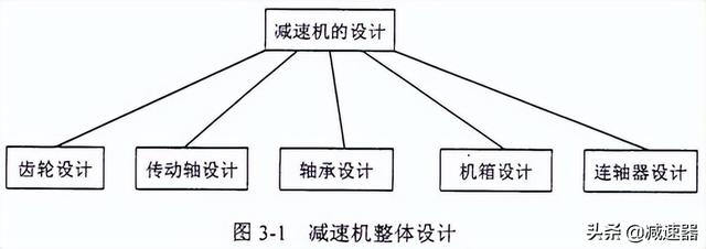 zlyj250硬齒面減速機(jī)，zlyj280減速機(jī)？