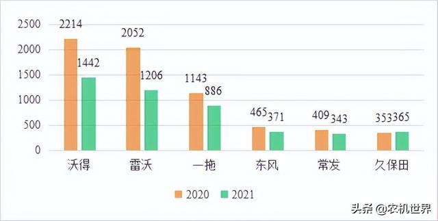 云南履帶車品牌，云南履帶車哪家好？