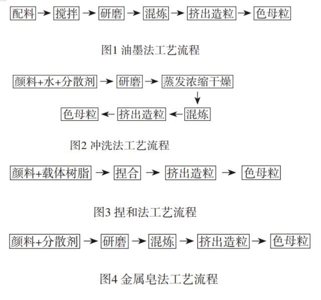 pet母粒價格，pet母粒上市公司？