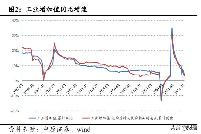 化工廢料處理一噸多少錢廢，工業(yè)廢料處理多少錢一噸？