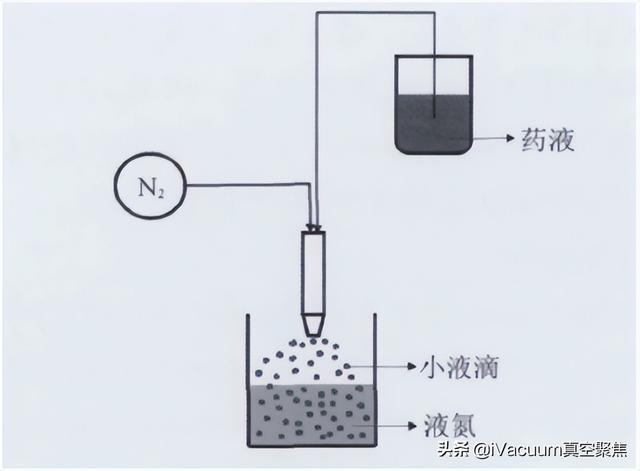 干燥設(shè)備生產(chǎn)廠家排名，干燥設(shè)備品牌？