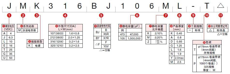 貼片電容106是多少uf，電容106是多少nf？