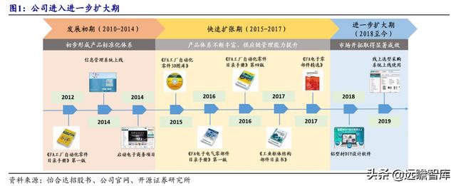 米思米工業(yè)品一站式采購平臺（米思米科技有限公司官網(wǎng)）