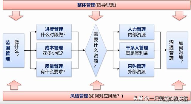 酒店采購流程的八個步驟（mro采購流程的八個步驟）