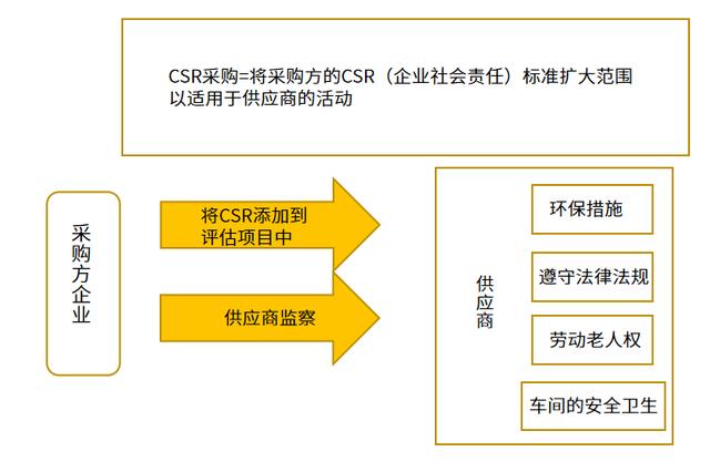 什么是采購管理,旅行社采購管理有什么特點_（什么是采購管理的起點）