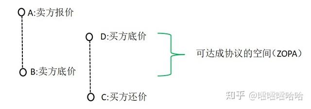 新手采購怎么跟供應(yīng)商談價格 實例（采購員怎么和供應(yīng)商談價格）