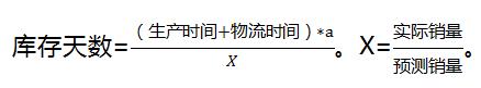 安全庫存計算方法舉例說明（安全庫存量的計算公式）