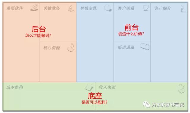 渠道通路中直接渠道的是（渠道通路有什么）