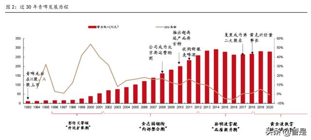 啤酒進(jìn)貨渠道（進(jìn)口啤酒一手貨源渠道經(jīng)銷商）