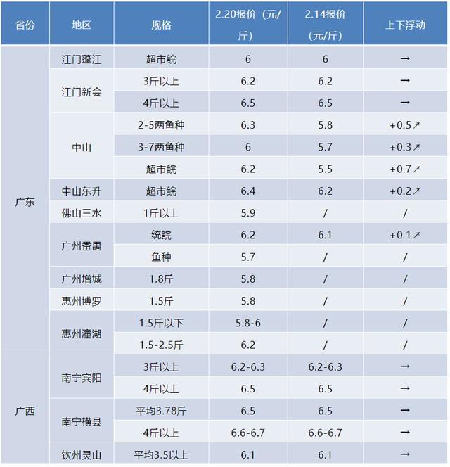 魚(yú)苗批發(fā)，魚(yú)苗批發(fā)價(jià)多少錢(qián)一斤？