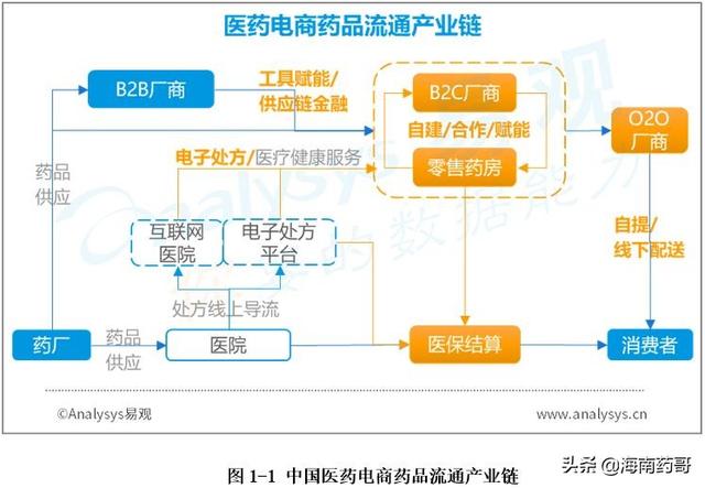 最便宜的醫(yī)藥批發(fā)網(wǎng)站，全國(guó)最便宜的醫(yī)藥批發(fā)市場(chǎng)？