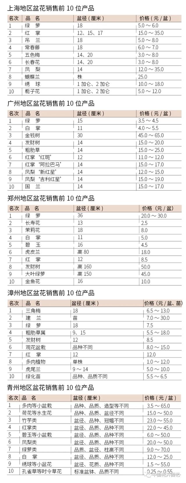 睡蓮苗批發(fā)基地，睡蓮苗批發(fā)基地在哪里？