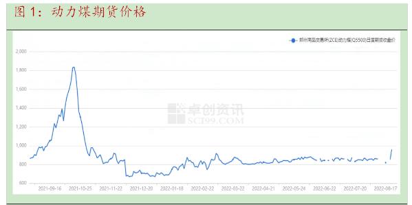 純堿庫存最新消息星期五多會公布，純堿今日庫存