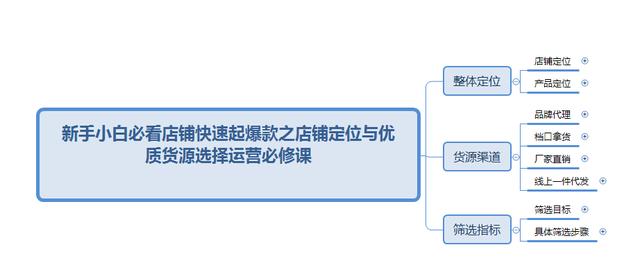 想要做童裝剛開始怎么找貨源，開童裝店新手怎么進(jìn)貨