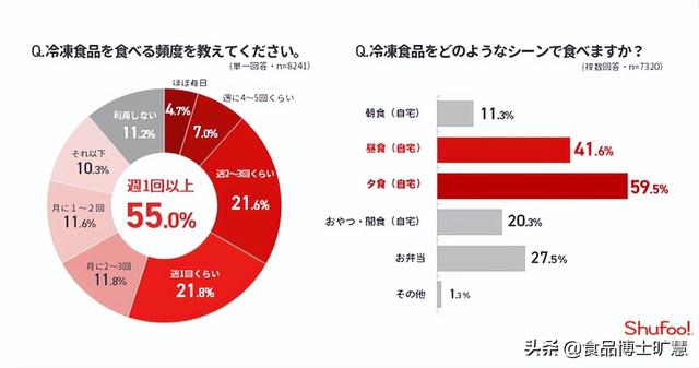 冷凍食品一手貨源批發(fā)哪里有，冷凍食品一手貨源批發(fā)哪里有地址？