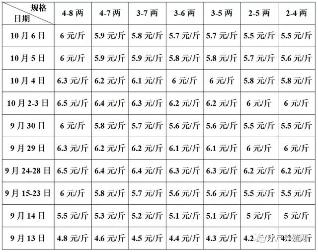 牛蛙批發(fā)價多少錢一斤，今天牛蛙批發(fā)價多少錢一斤？