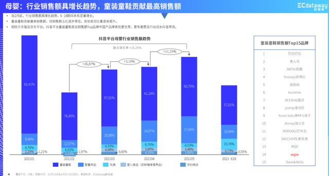 童裝批發(fā)廠家直銷童裝，童裝批發(fā)廠家直銷童裝論斤賣？