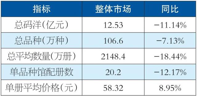 批發(fā)圖書哪里最便宜，便宜圖書批發(fā)？