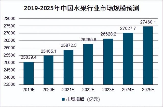 想賣水果怎么找貨源高州地區(qū)，想賣水果怎么找貨源高州地區(qū)的？