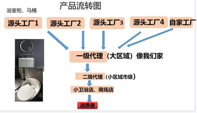 衛(wèi)浴批發(fā)市場，潮州衛(wèi)浴批發(fā)市場？