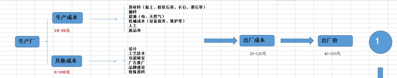 廣東瓷磚廠家批發(fā)在哪里，廣東瓷磚生產(chǎn)廠家電話？