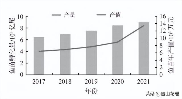 本地魚苗批發(fā)在哪里進(jìn)貨好，本地魚苗批發(fā)在哪里進(jìn)貨便宜？