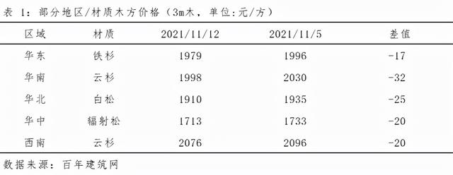 建筑木方批發(fā)在哪里，哪里有木方賣？