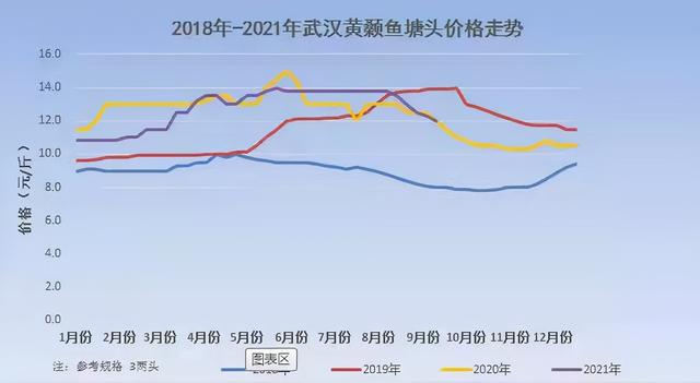 本地魚(yú)苗批發(fā)在哪里進(jìn)貨，本地魚(yú)苗批發(fā)在哪里進(jìn)貨的？