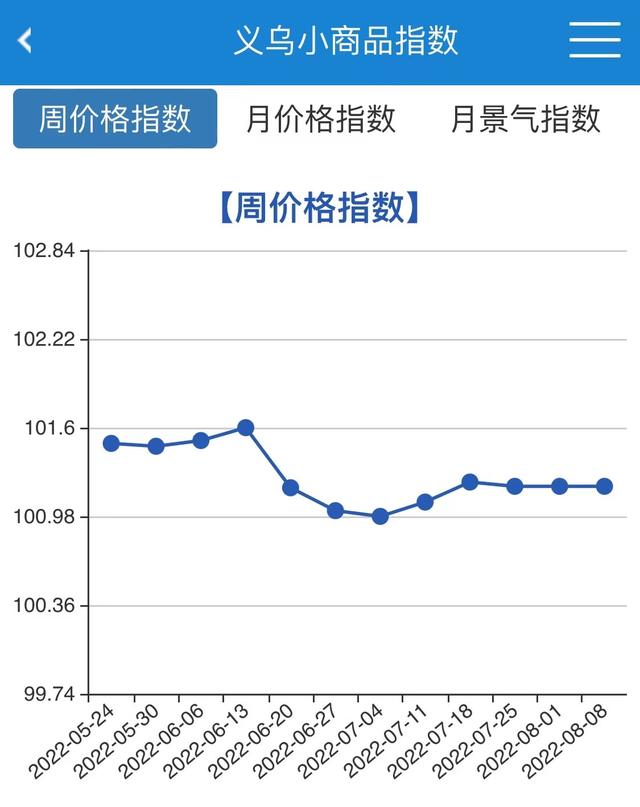 義烏購批發(fā)網(wǎng)站官網(wǎng)，義烏購批發(fā)網(wǎng)站官網(wǎng)_app？