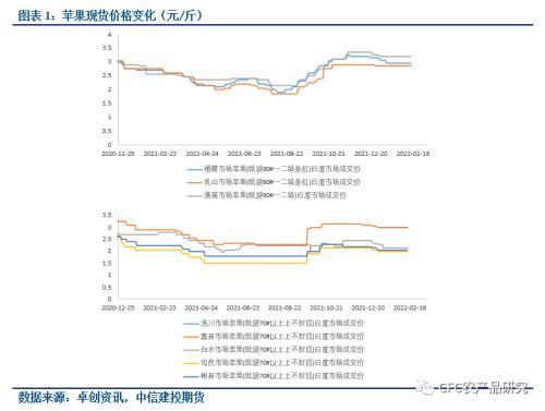 批發(fā)市場批發(fā)蘋果比市場便宜多少，哪個地方賣蘋果手機便宜？