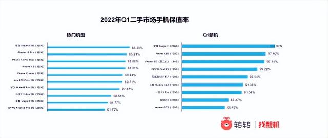 二手手機批發(fā)拿貨平臺有哪些，二手手機批發(fā)拿貨平臺有哪些好？