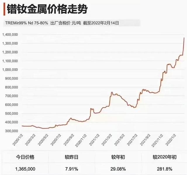 電動車配件批發(fā)商城，小刀電動車配件批發(fā)商城？