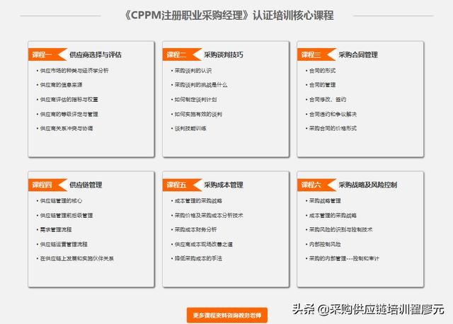 采購培訓(xùn)課程有哪些項(xiàng)目，采購培訓(xùn)課程有哪些方面？